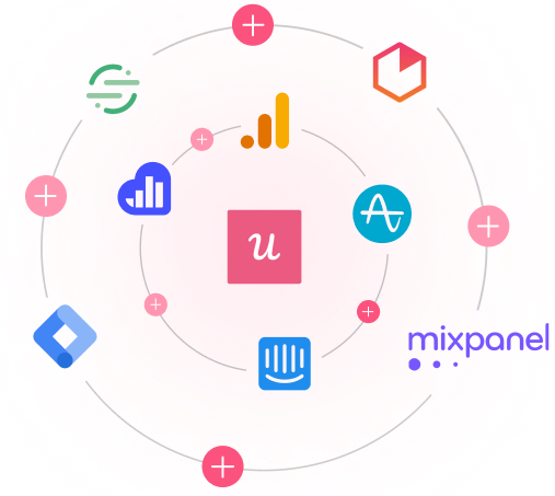 Product Analtics